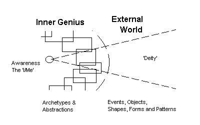 The Concept of Deity