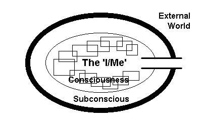 Old Model of the Mind