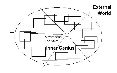 New Model of the Mind